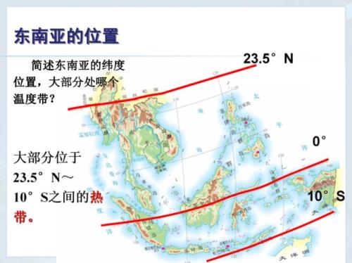 东南亚的海陆位置为什么重要