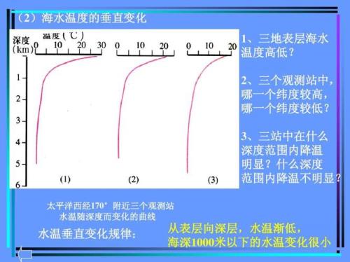 为什么北纬10度海水温度最高