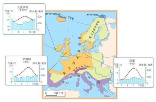 为什么欧洲气候海洋性特征显著从纬度位置，海陆分