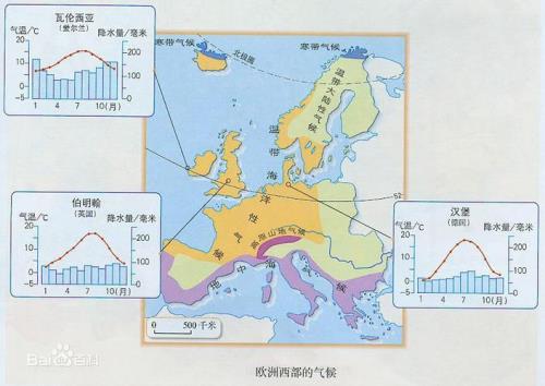 为什么天气系统自西向东