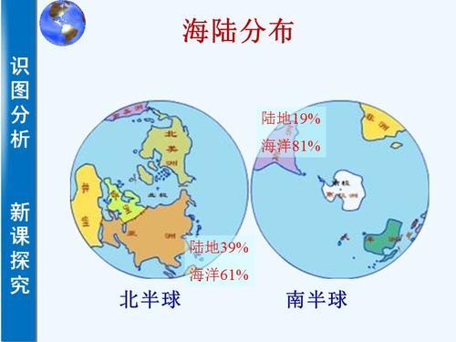 极地海陆分布差异