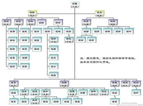 三国孙坚家谱一览表