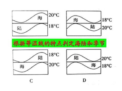 海陆位置怎么判断的