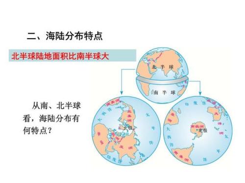 地球上的海陆是怎样分布的