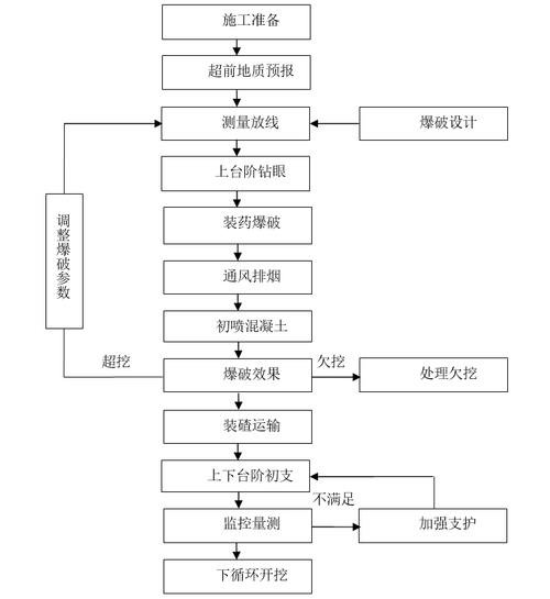 隧道技术的原理是什么