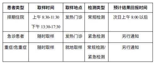 天津到武强要核酸检测吗