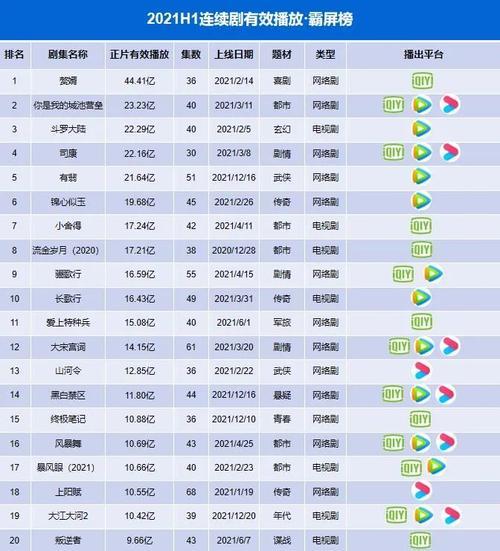 2021优酷剧集播放量