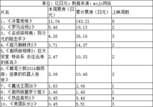 冰雪狙击票房