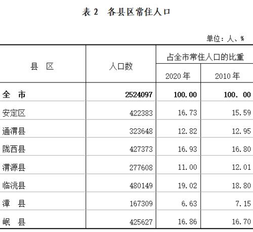 2020人口普查数据杜姓有多少人