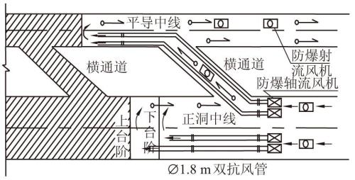 巷道和隧道的区别