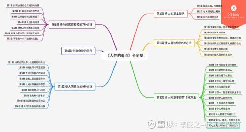 人性的弱点三部