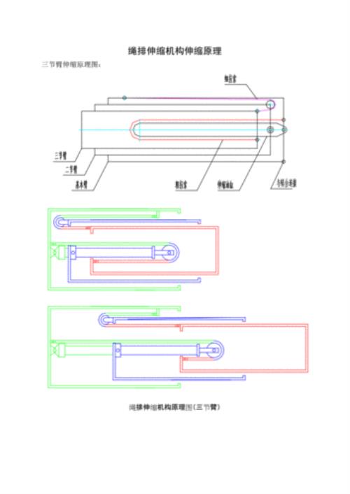 除暴绳子原理