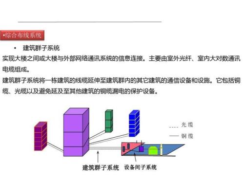 什么为网络中的弱点和缺陷