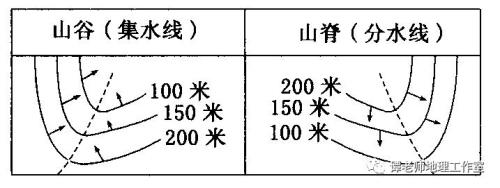 地平线和海拔的区别