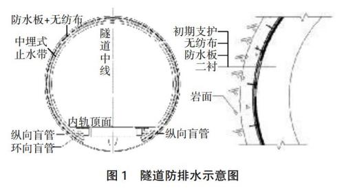 隧道拱顶拱腰和边墙怎么区别