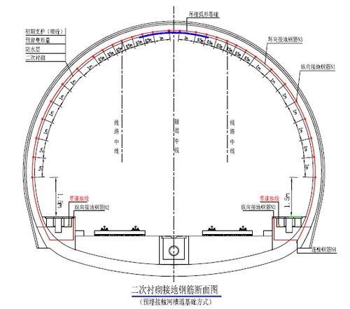 隧道结构各部位名称