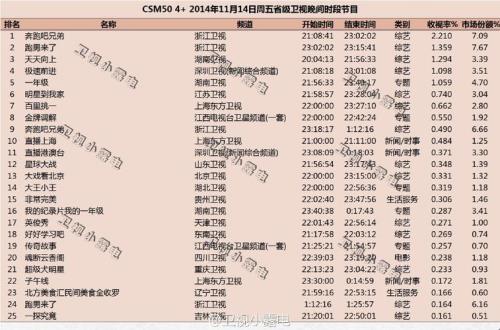 奔跑吧第11季节目单