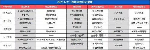 周五综艺节目有哪些2021