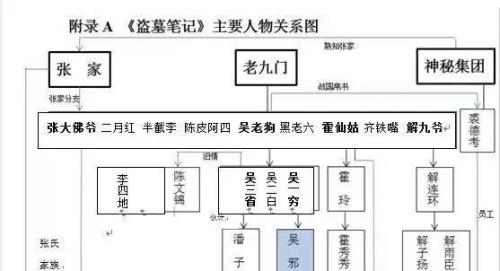 老九门是什么意思都有哪些人，剧中人物关系解析图