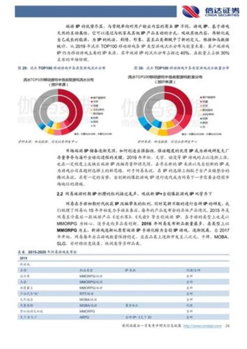 请问网易公司最早开展的业务之一是什么