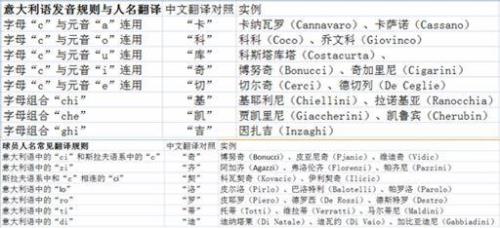 日本人名是怎么翻译成英文和中文的