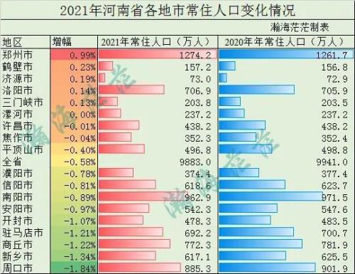 2021年全世界总人口面积