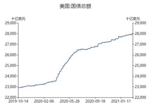 1980年美国国债总额