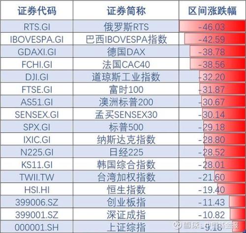 美国,日本,香港,英国,德国,法国,俄罗斯股票指数都叫什么名字