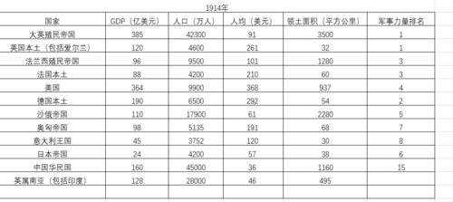 中国综合国力历史变化