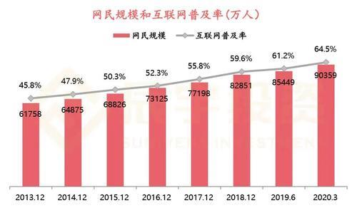 网易公司规模