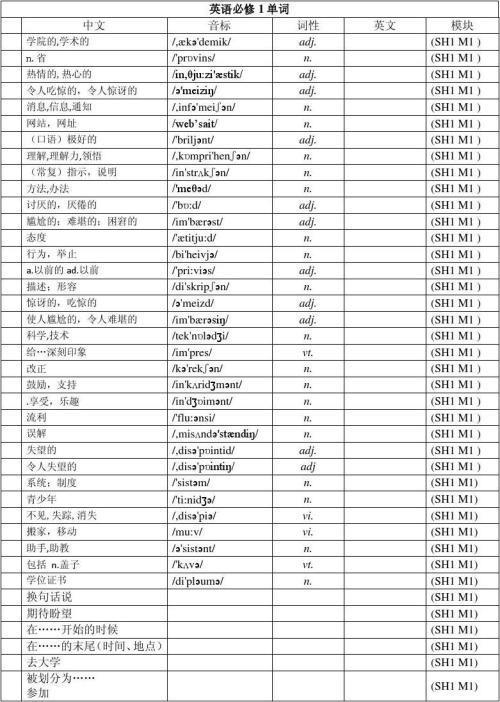 关于国家的英文单词带音标