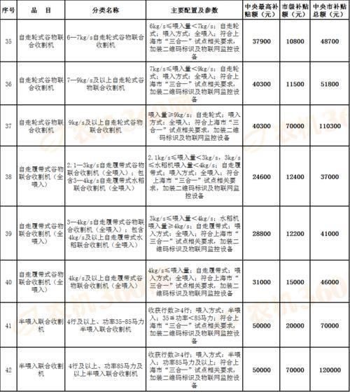 上海农保春节补贴有多少