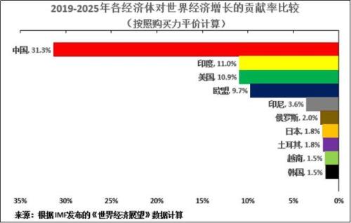 中国综合国力发展历程