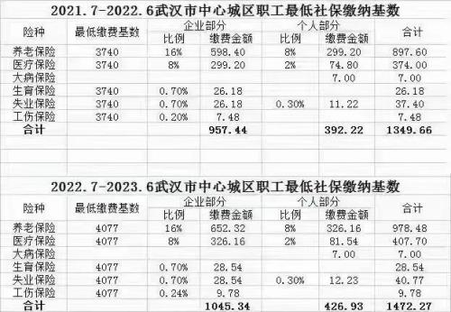 2022年社保有什么新的变化