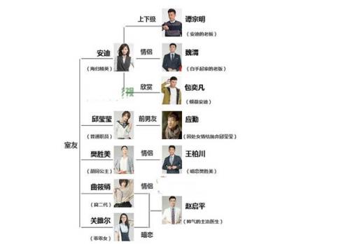 欢乐颂4朱喆的官配