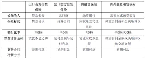 信用的形式及优缺点