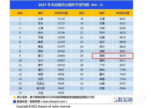 2021教师年终奖发放标准广东省