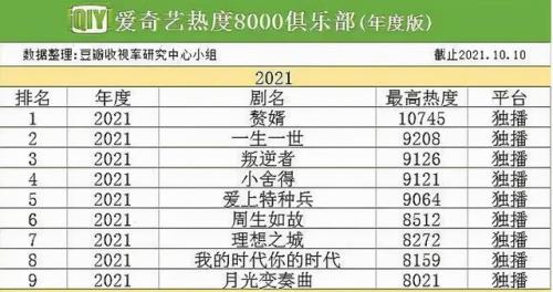 爱奇艺电视剧推荐2021