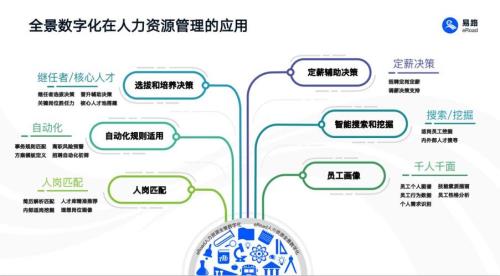 人力资源公司都有哪些业务