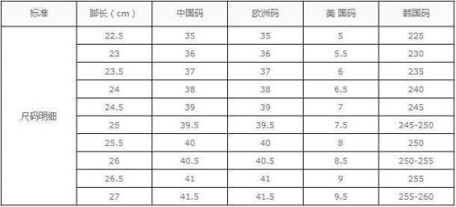 英国的衣服尺寸"large"相当于中国的什么尺寸