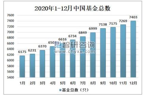 2020年中国建交国总数