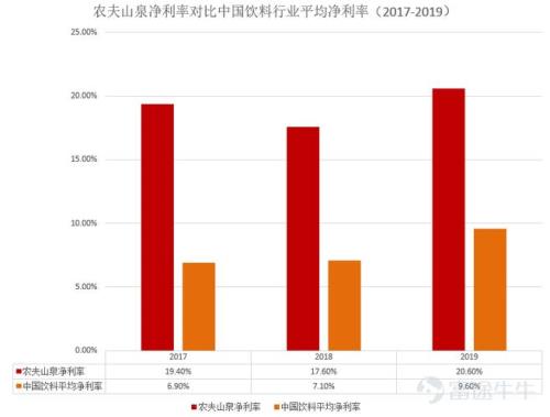 农夫山泉销量全球排名