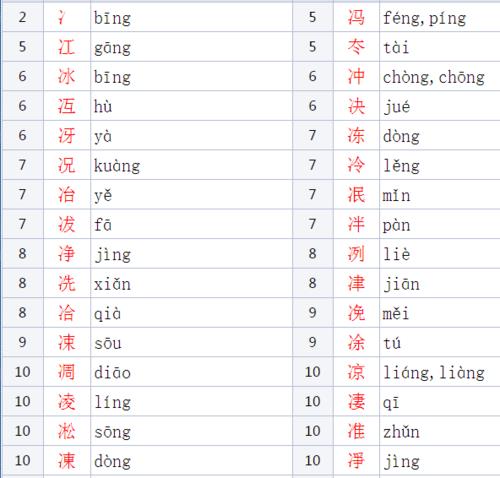 冫字旁的男孩名字有哪些