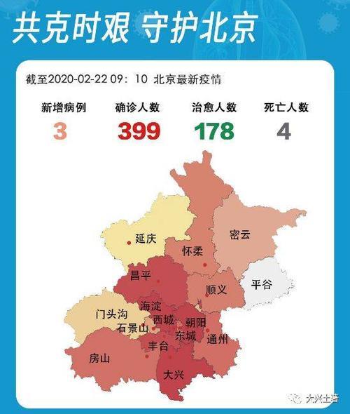 密云县属于北京哪个区