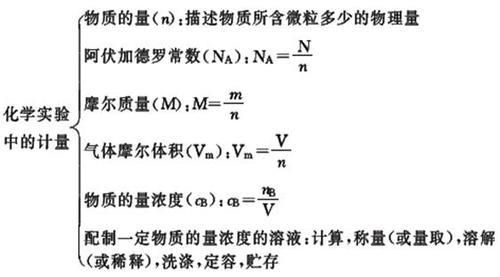 砝码和药尘的关系