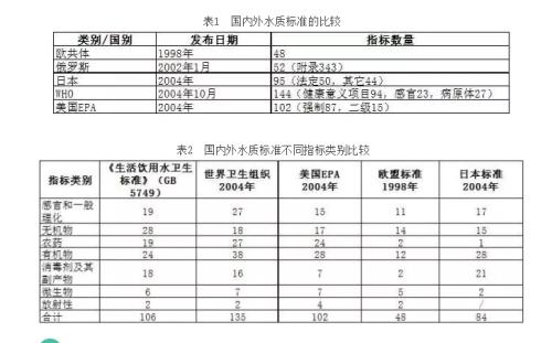 世界饮用水排名前十名国家