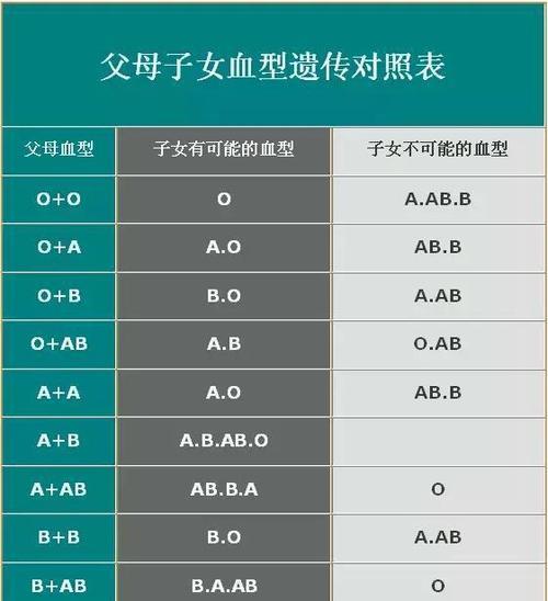 如何根据血型判断小孩是否为亲生