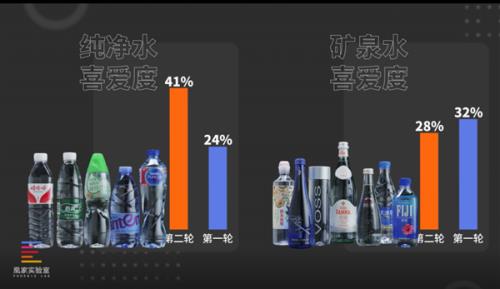 10省矿泉水十大排名