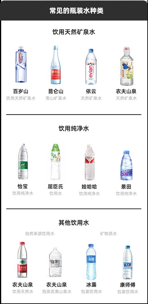 天然矿泉水国家标准品牌排名