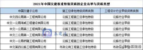 中交二公局有水电资质吗